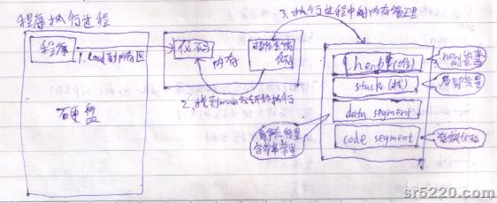 java程序执行过程.png